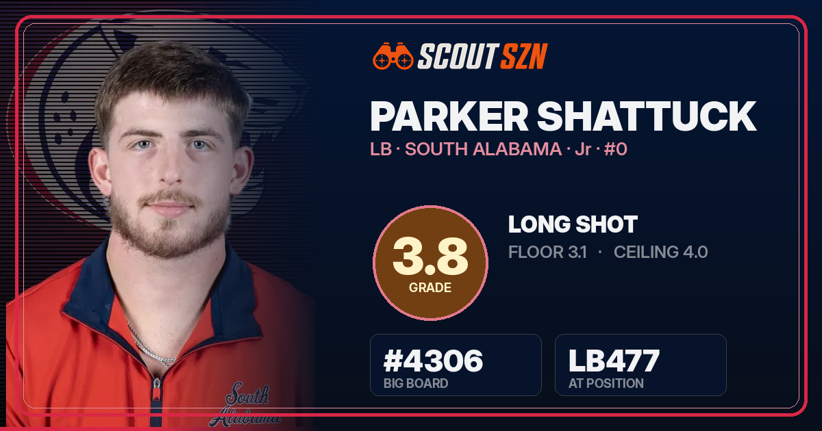 Share card for Parker Shattuck
