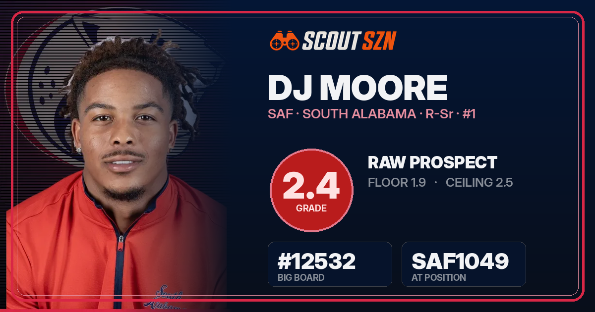 Share card for DJ Moore