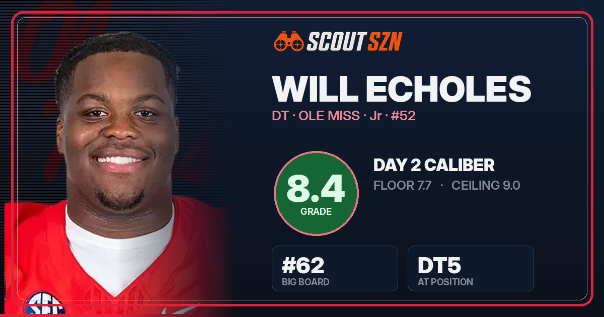 Share card for Will Echoles