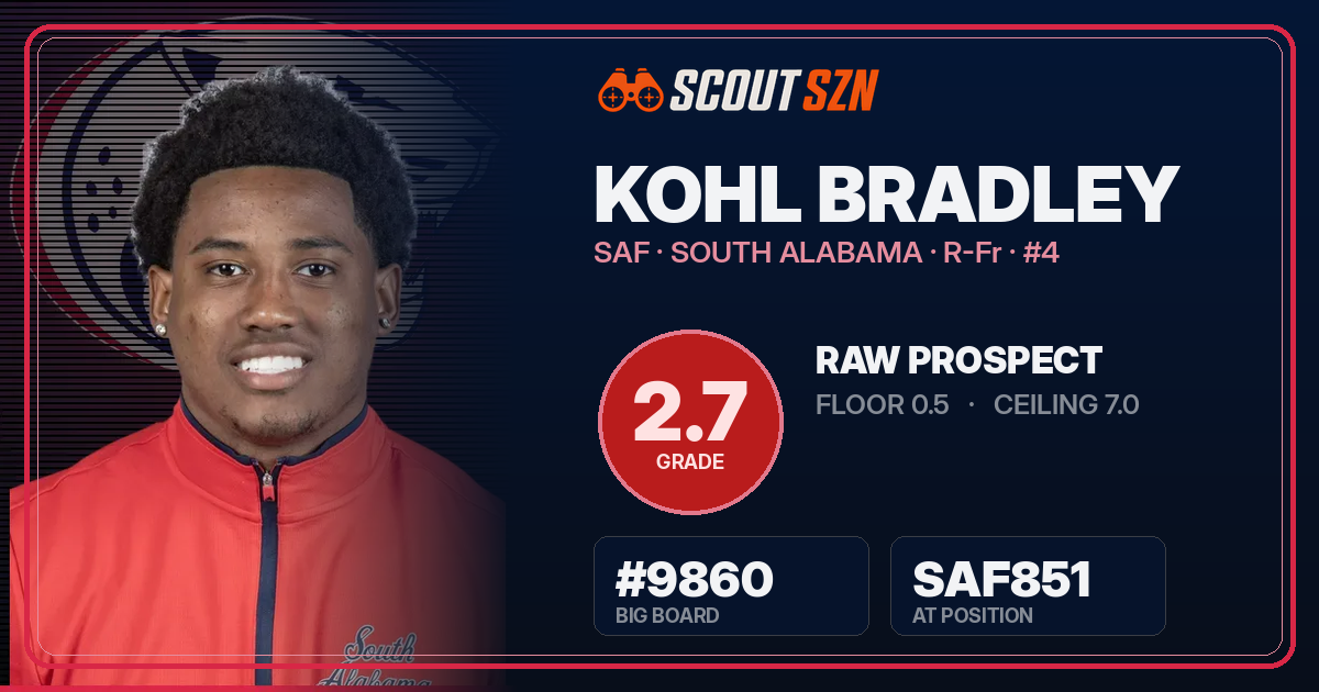 Share card for Kohl Bradley