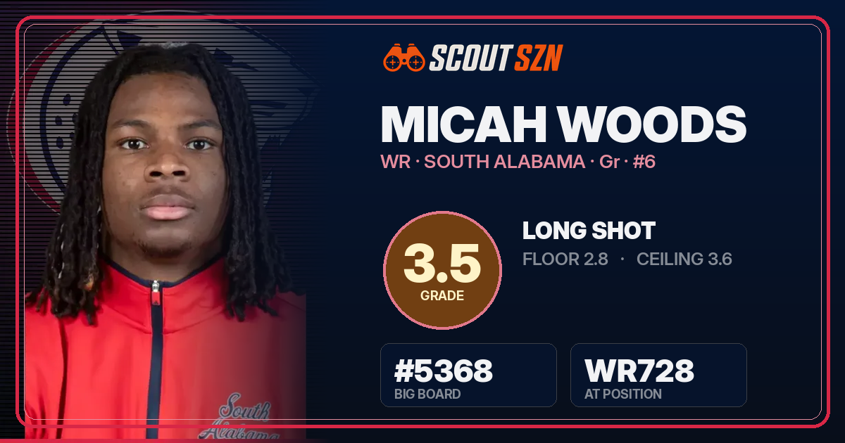 Share card for Micah Woods