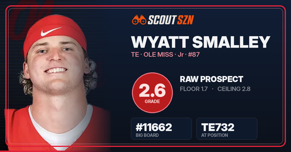 Share card for Wyatt Smalley