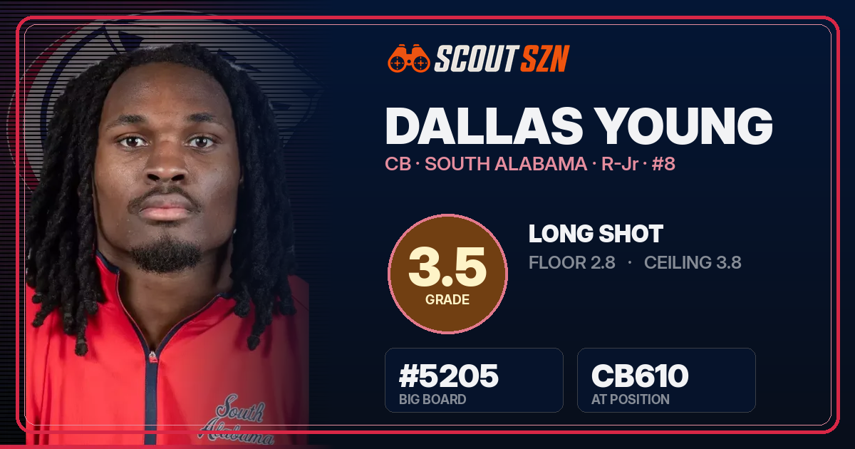 Share card for Dallas Young
