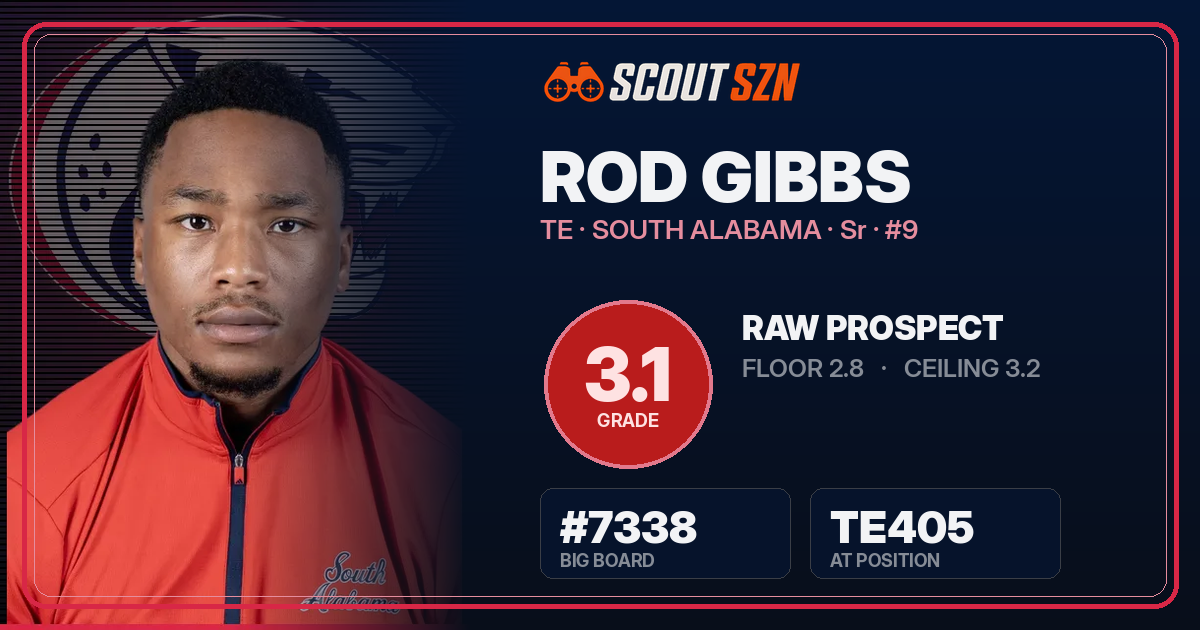 Share card for Rod Gibbs