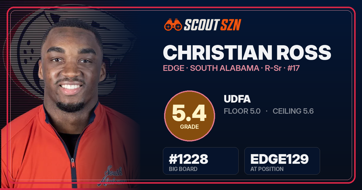Share card for Christian Ross