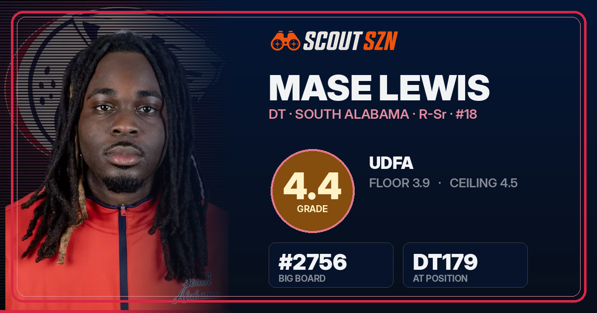 Share card for Mase Lewis