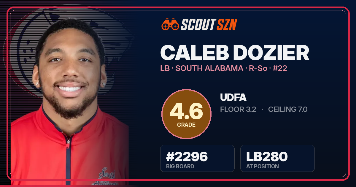 Share card for Caleb Dozier