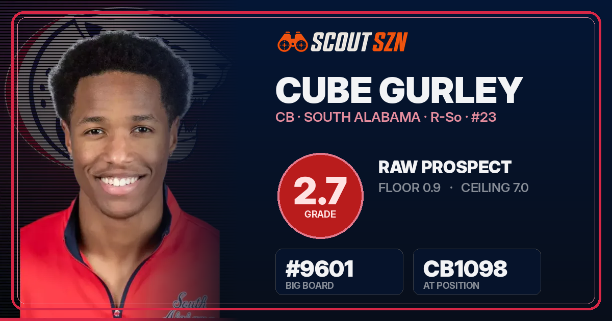 Share card for Cube Gurley