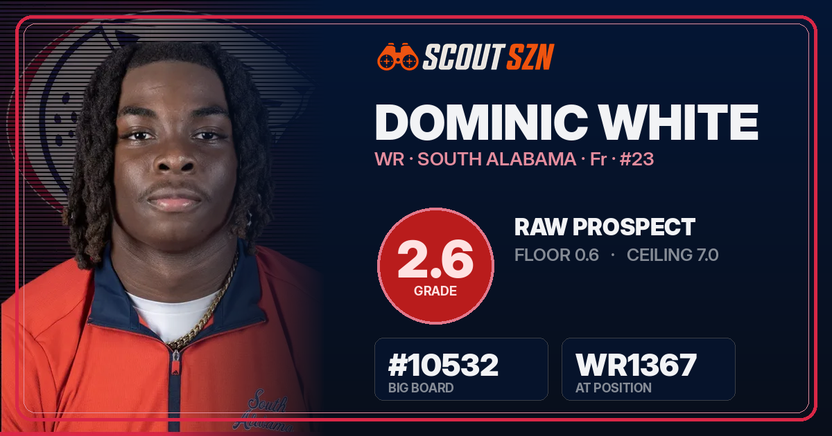 Share card for Dominic White