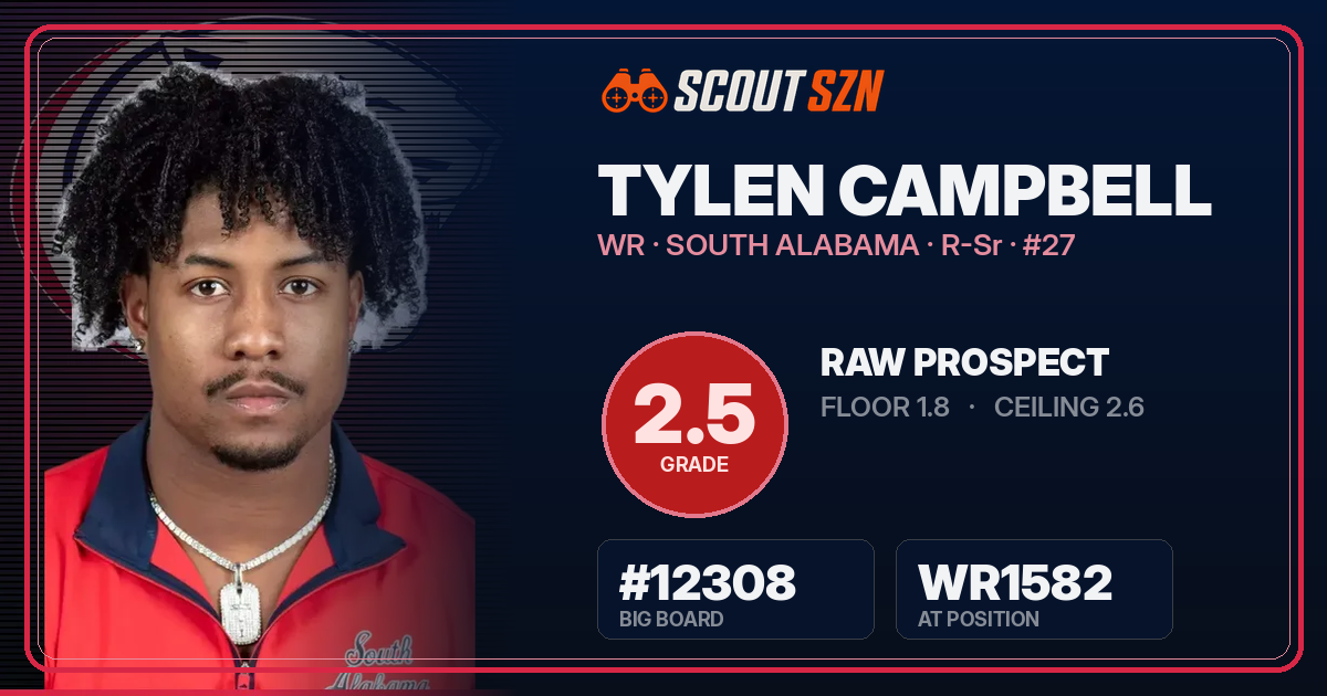 Share card for Tylen Campbell