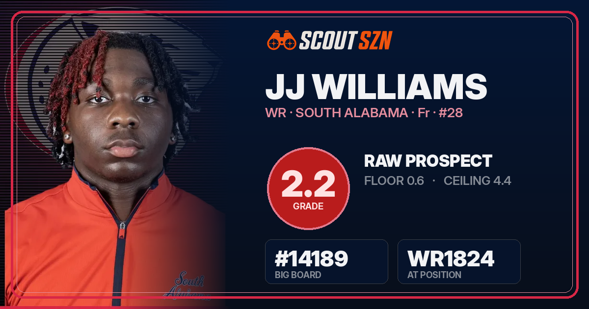 Share card for JJ Williams
