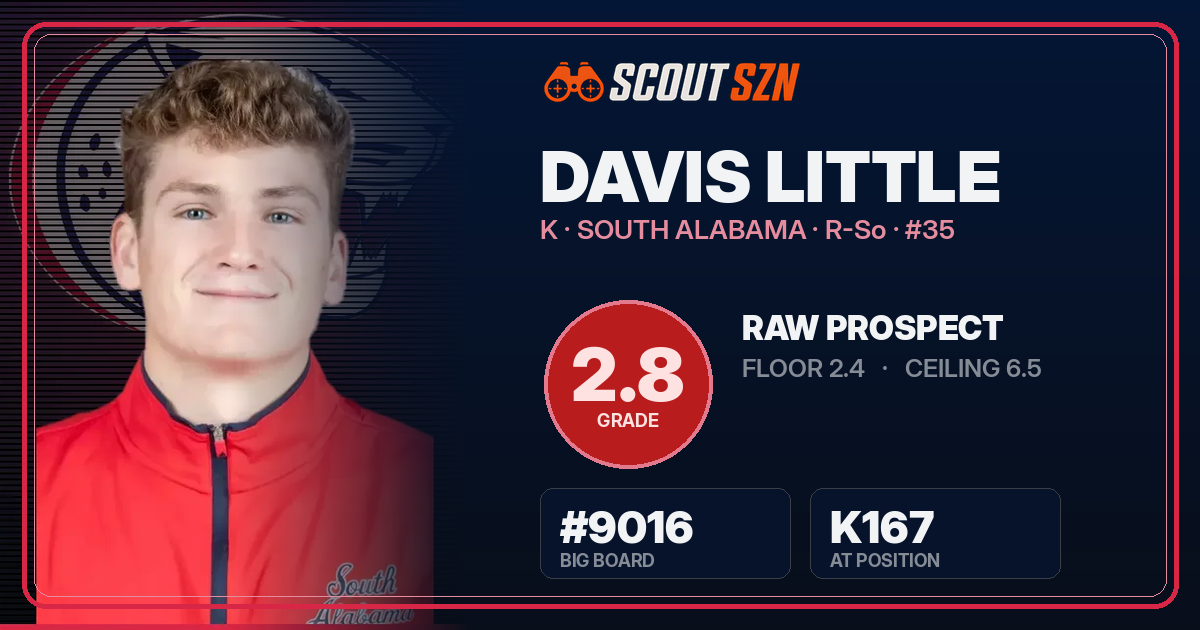 Share card for Davis Little
