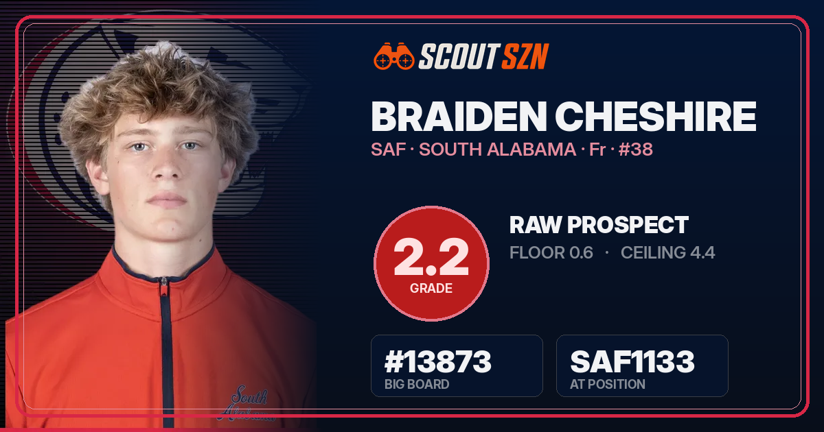 Share card for Braiden Cheshire