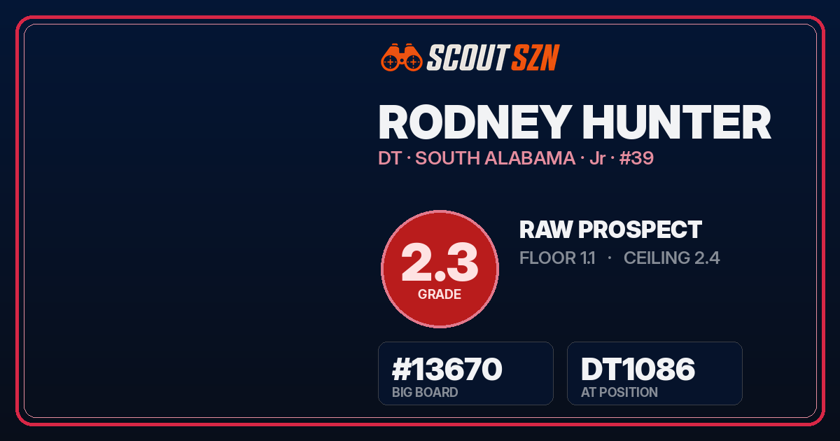 Share card for Rodney Hunter