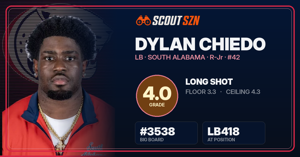 Share card for Dylan Chiedo