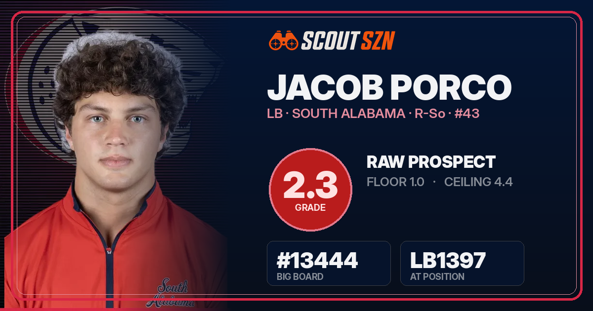 Share card for Jacob Porco