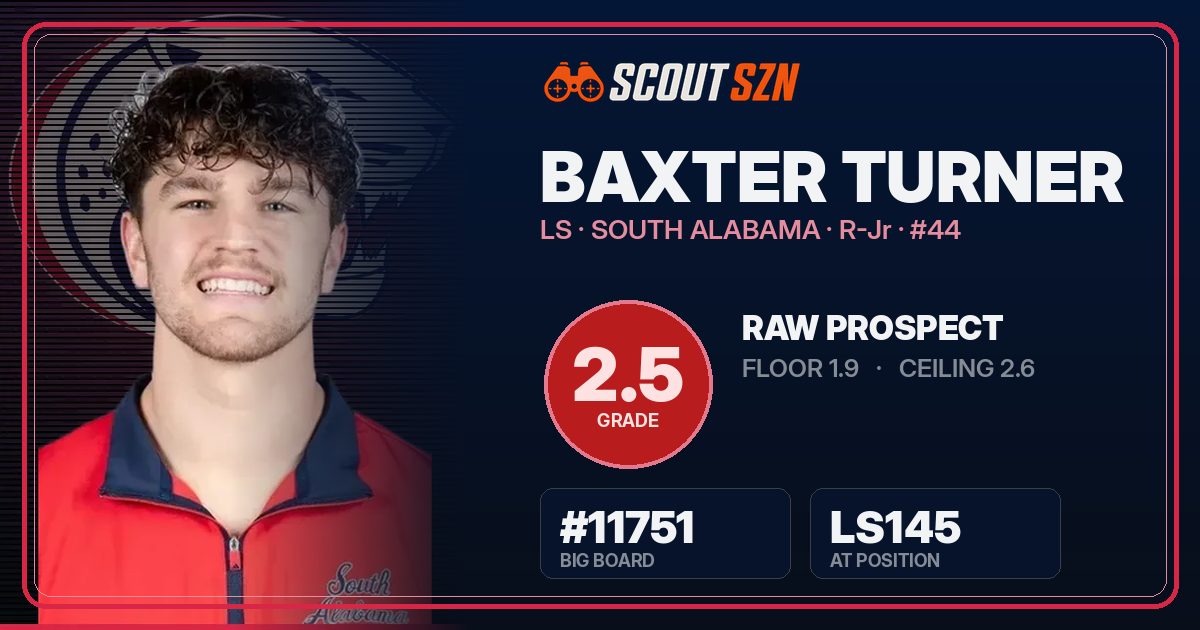Share card for Baxter Turner