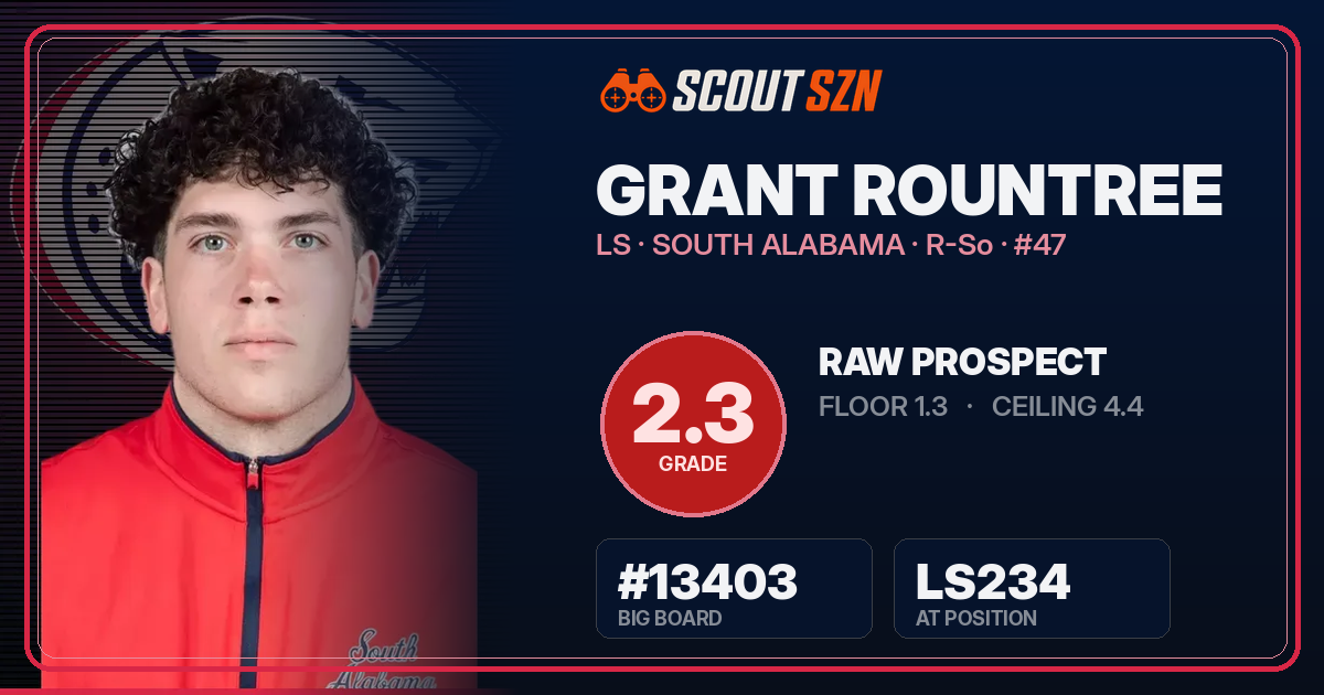 Share card for Grant Rountree