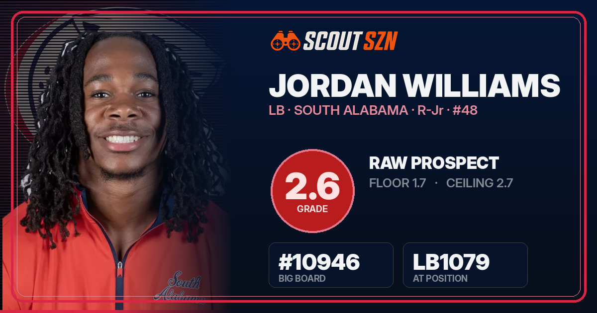 Share card for Jordan Williams
