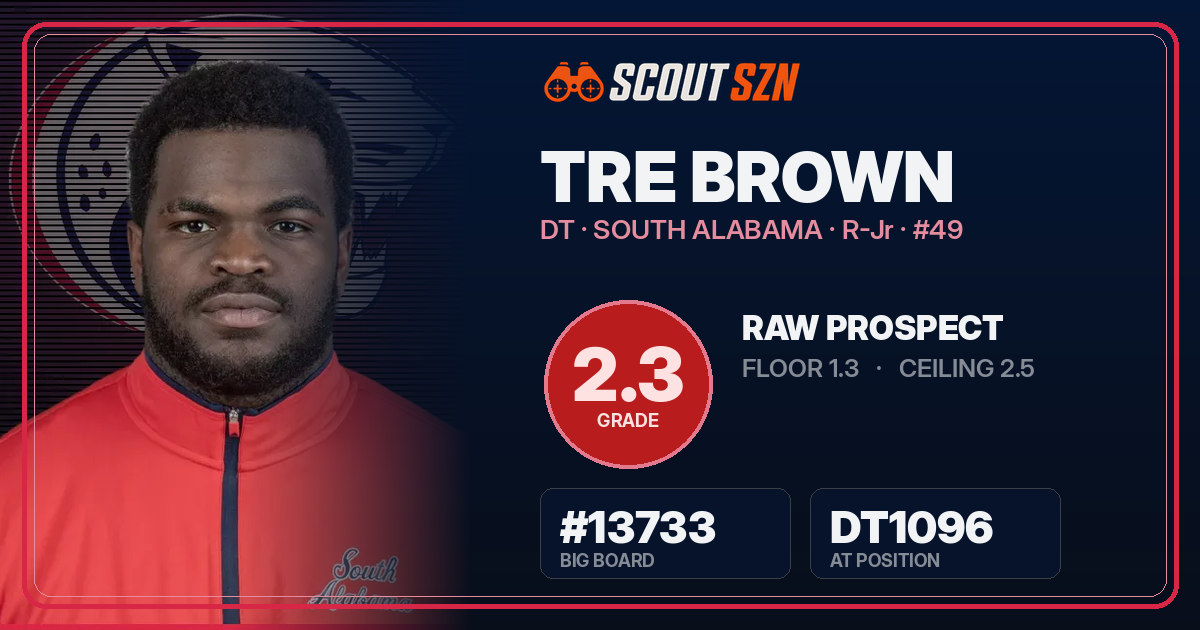Share card for Tre Brown