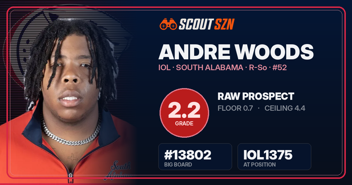 Share card for Andre Woods