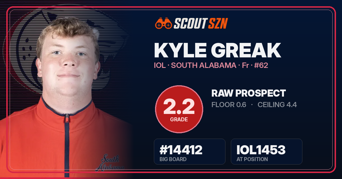 Share card for Kyle Greak