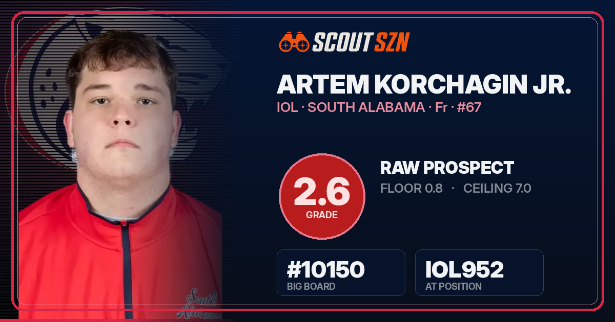 Share card for Artem Korchagin Jr.