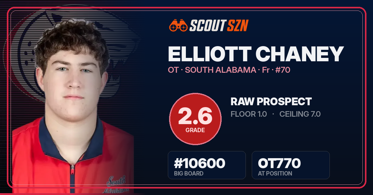 Share card for Elliott Chaney