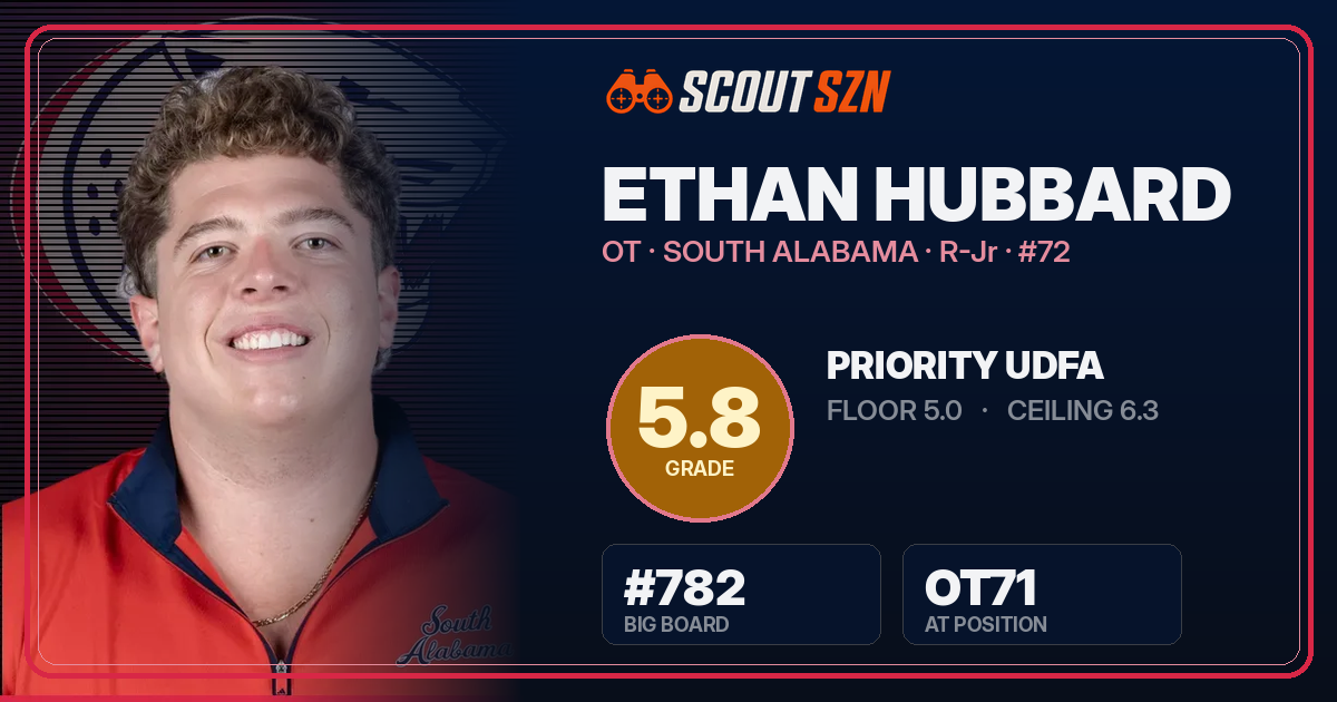 Share card for Ethan Hubbard