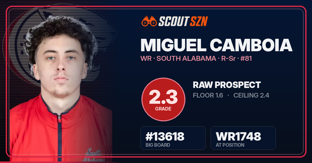 Share card for Miguel Camboia