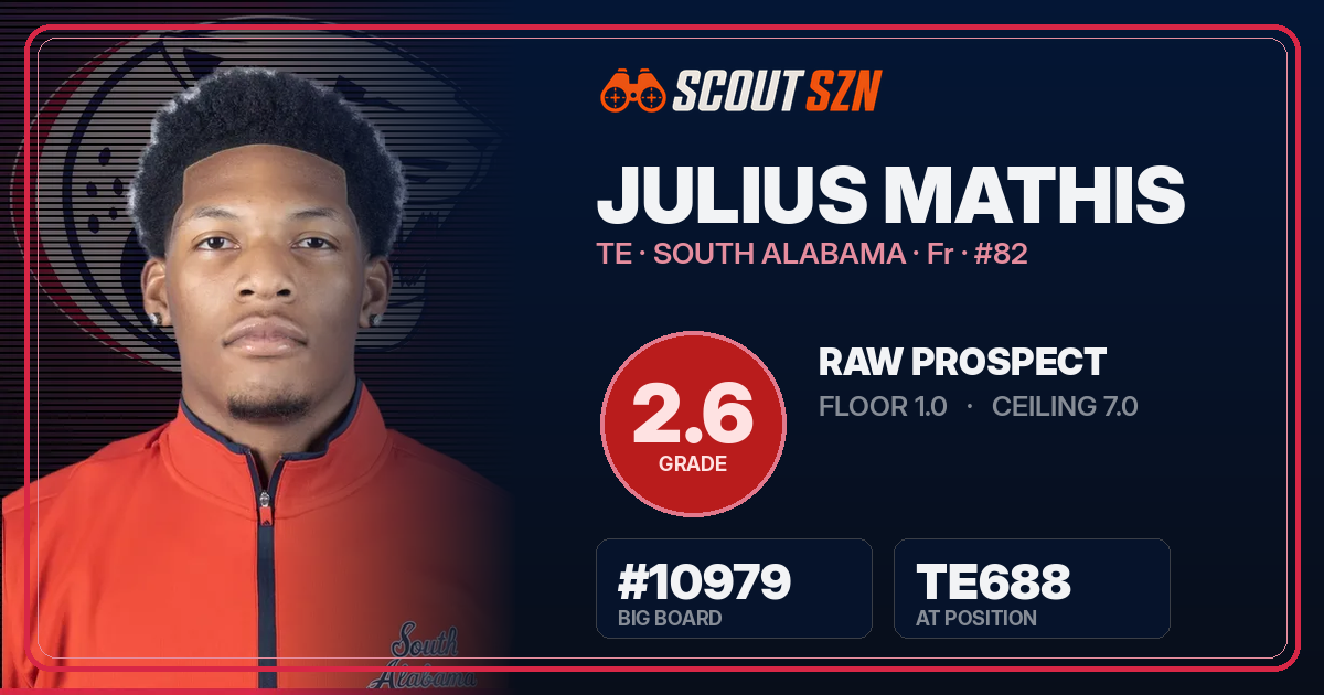 Share card for Julius Mathis
