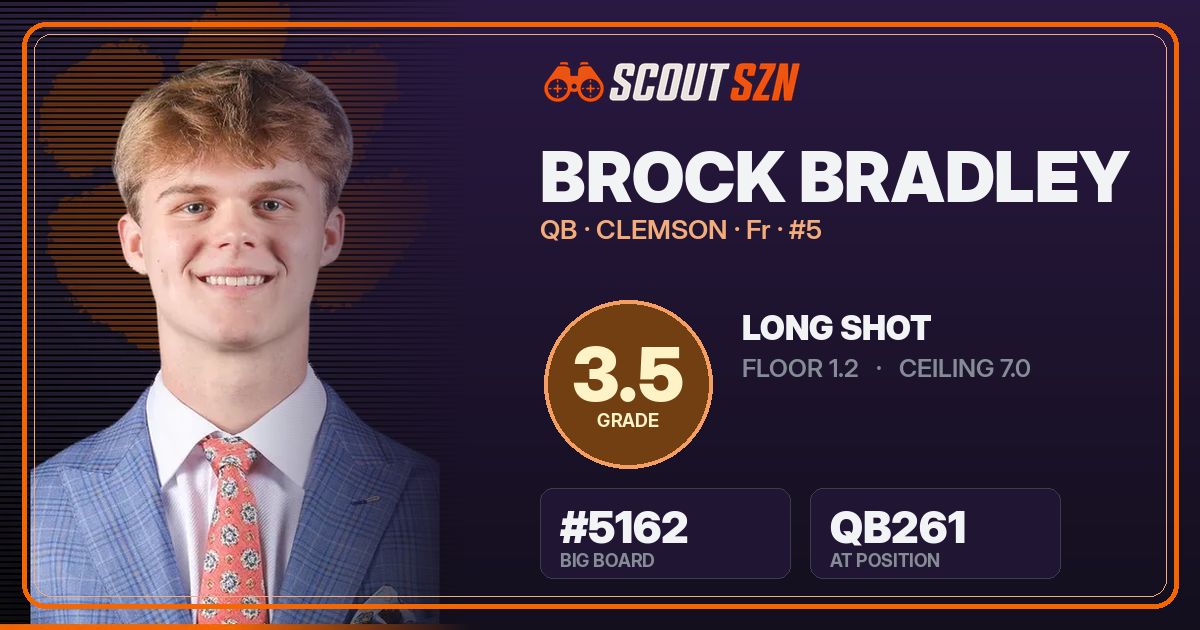 Share card for Brock Bradley