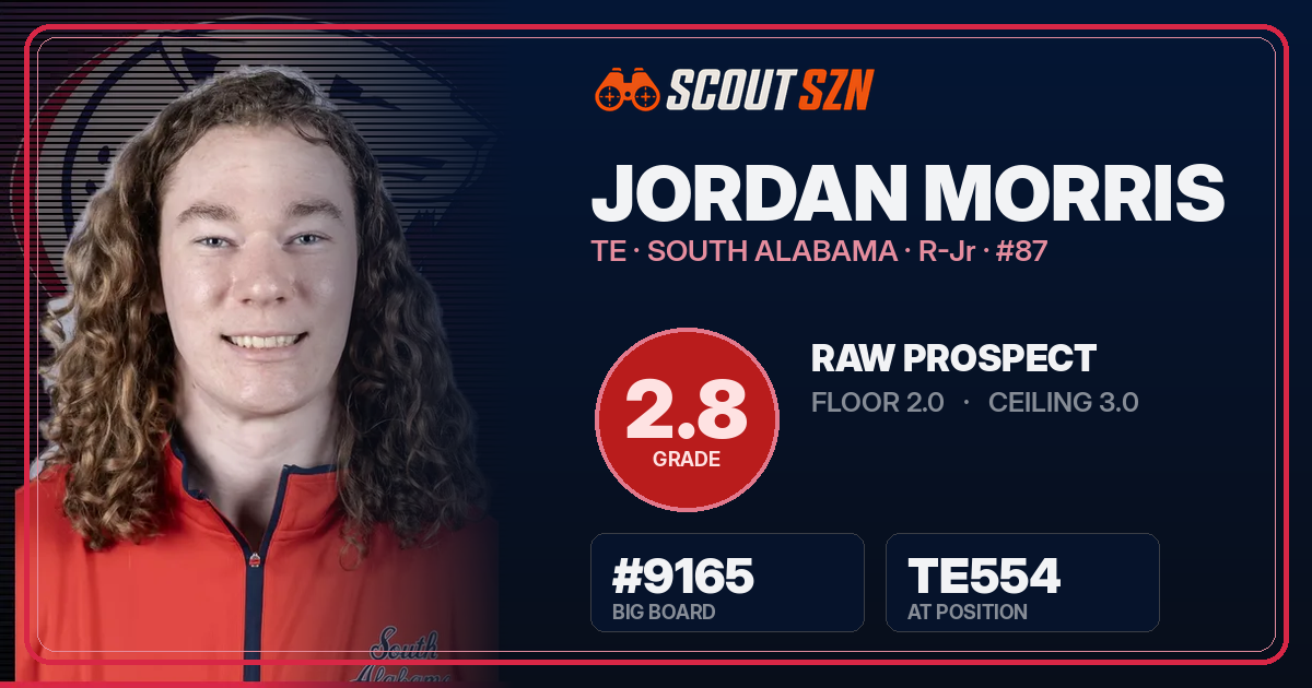 Share card for Jordan Morris