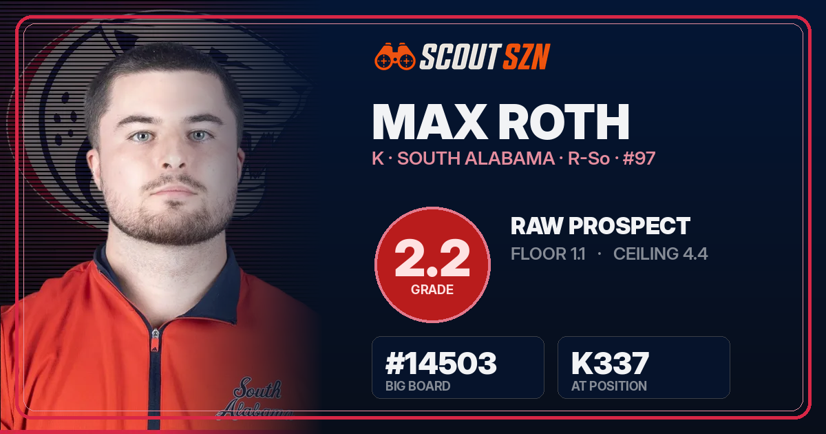 Share card for Max Roth