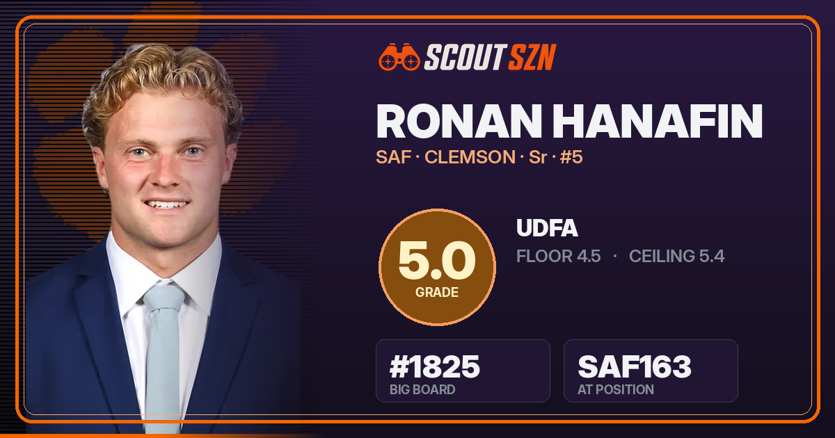 Share card for Ronan Hanafin