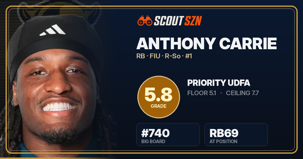 Share card for Anthony Carrie