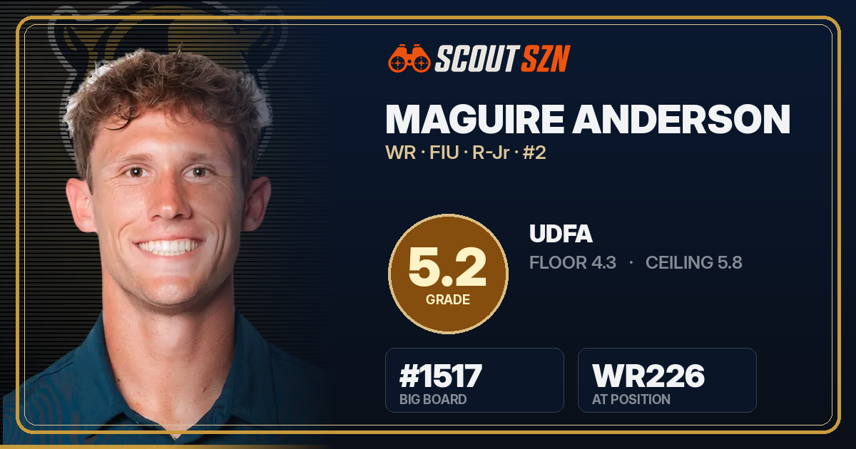Share card for Maguire Anderson