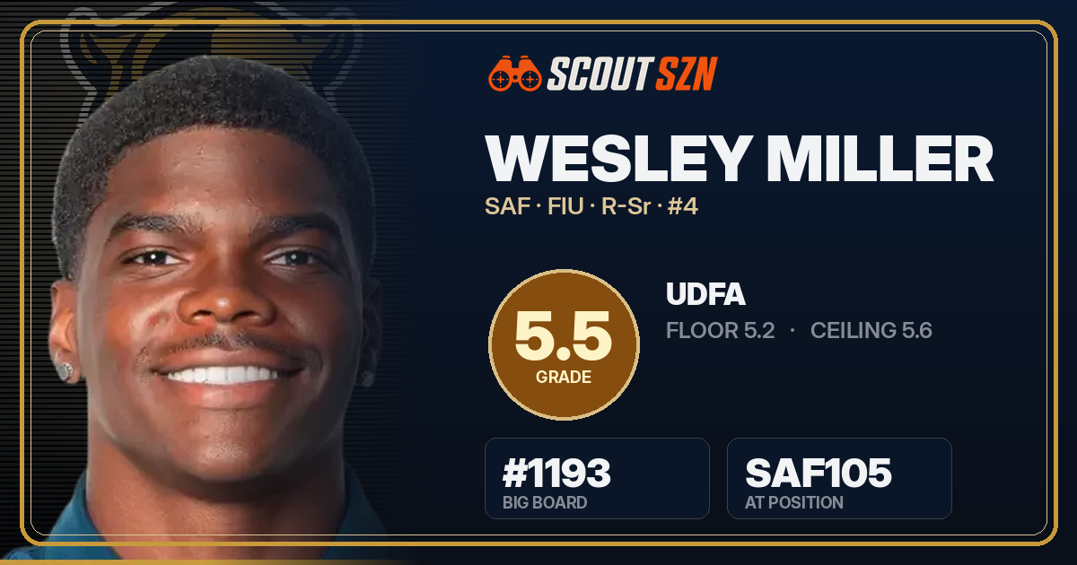 Share card for Wesley Miller