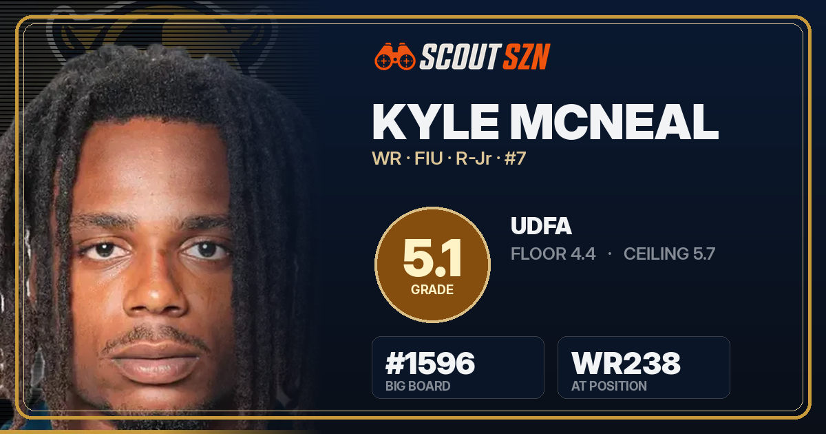 Share card for Kyle McNeal