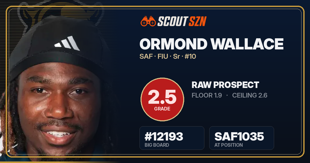 Share card for Ormond Wallace