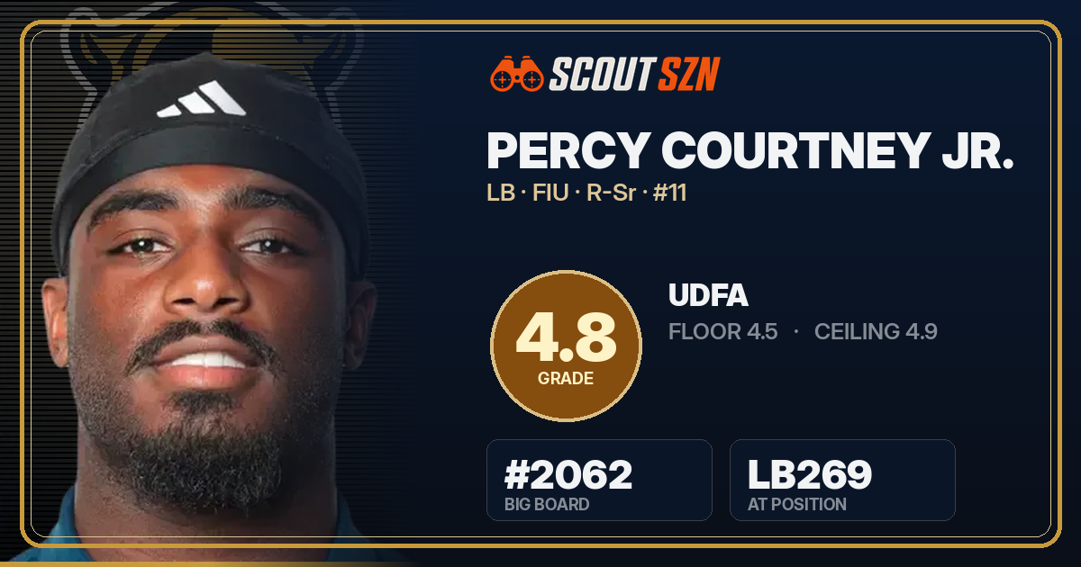 Share card for Percy Courtney Jr.