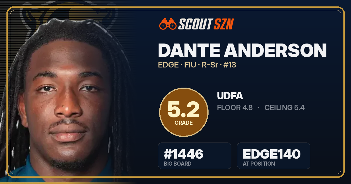 Share card for Dante Anderson