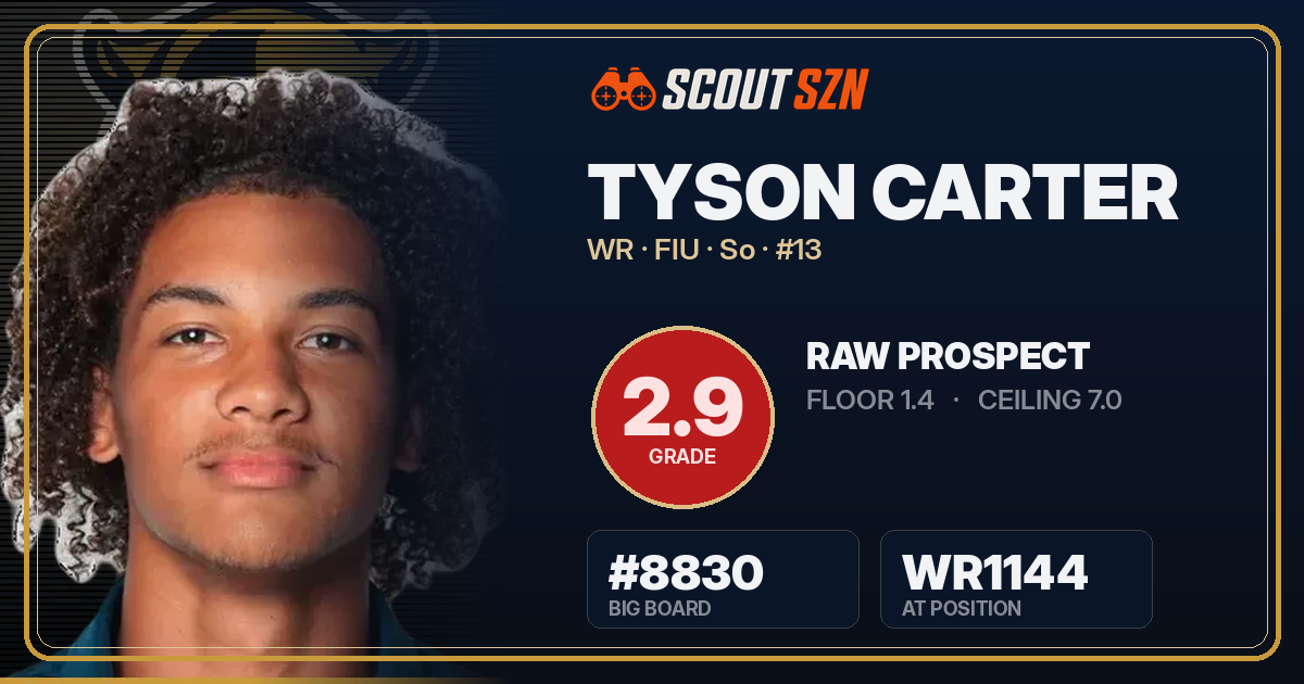Share card for Tyson Carter