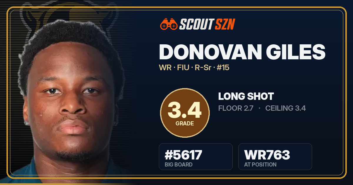 Share card for Donovan Giles