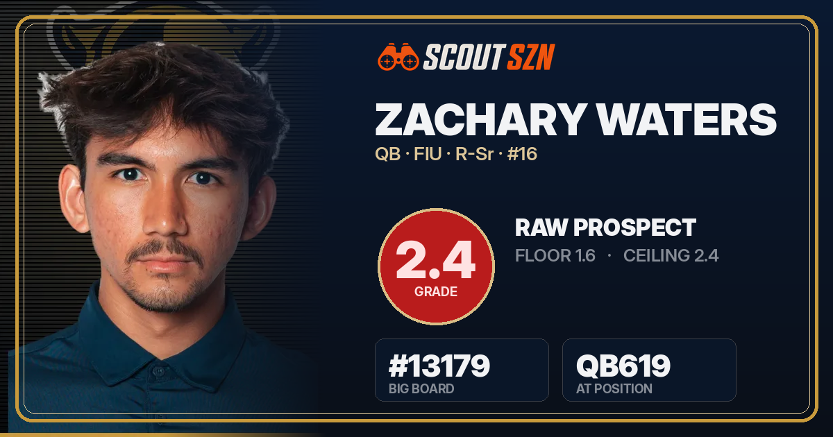 Share card for Zachary Waters