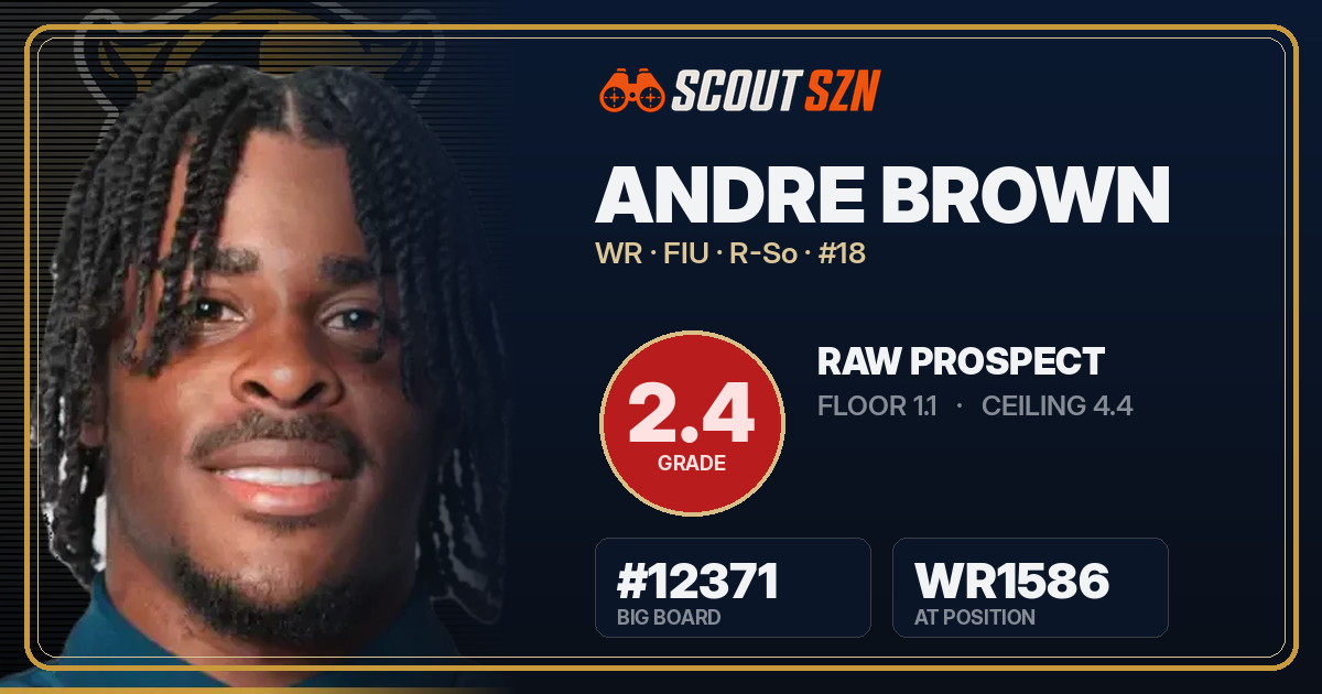 Share card for Andre Brown
