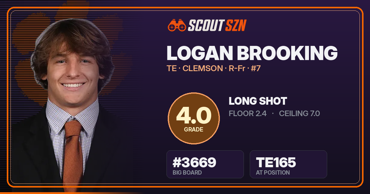 Share card for Logan Brooking