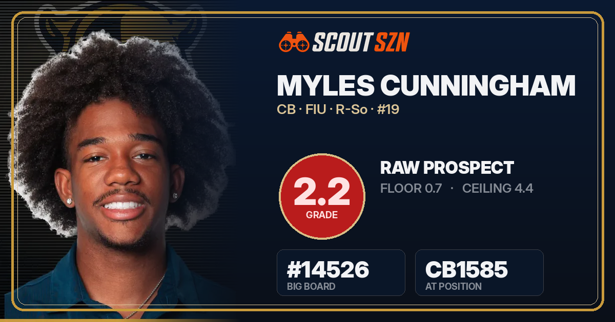 Share card for Myles Cunningham