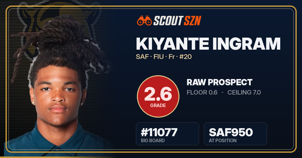 Share card for Kiyante Ingram