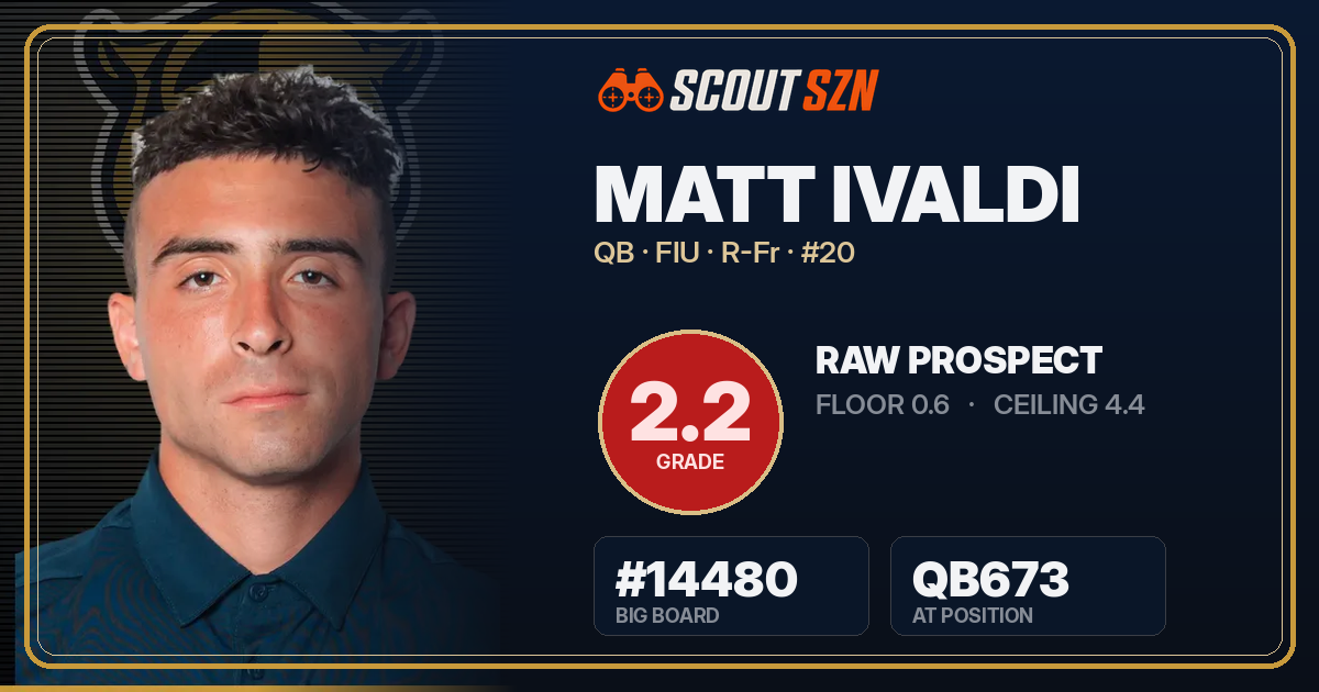 Share card for Matt Ivaldi
